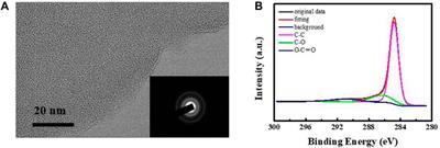 Facile preparation of conductive carbon-based membranes on dielectric substrates
